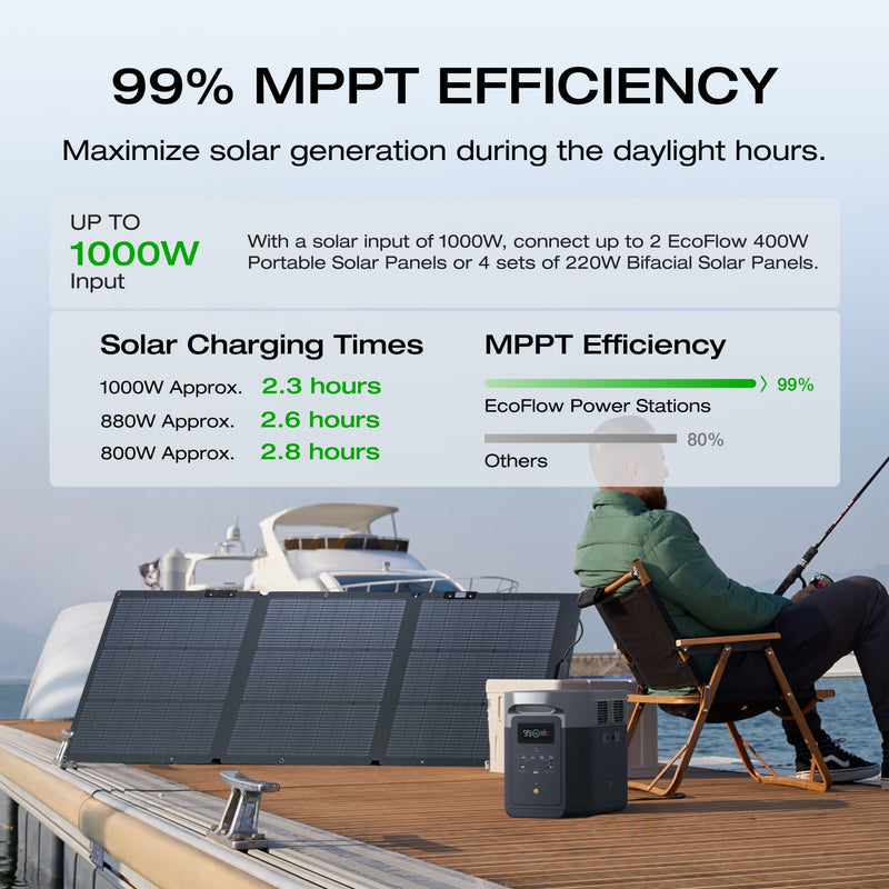 Load image into Gallery viewer, EcoFlow DELTA 2 Max Portable Power Station