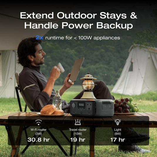 EcoFlow RIVER 3 (10 ms UPS) Portable Power Station