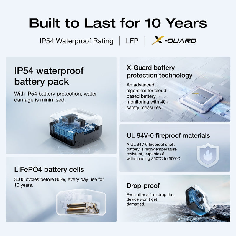 Load image into Gallery viewer, EcoFlow RIVER 3 (10 ms UPS) Portable Power Station
