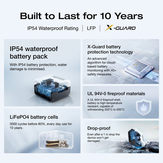 EcoFlow RIVER 3 (10 ms UPS) Portable Power Station