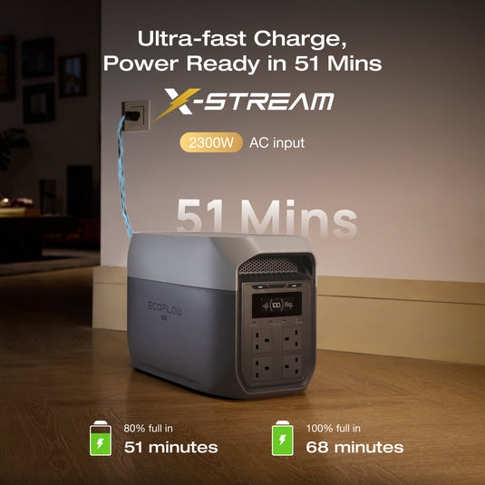EcoFlow DELTA 3 Max Portable Power Station