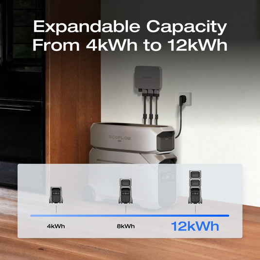 EcoFlow DELTA Pro 3 Portable Power Station