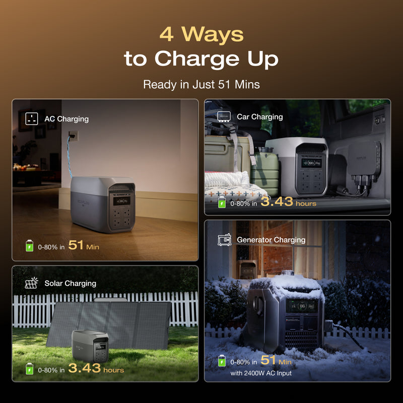 Load image into Gallery viewer, EcoFlow DELTA 3 Max Portable Power Station

