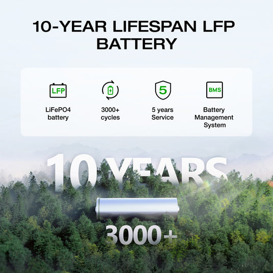 EcoFlow DELTA 2 Max Portable Power Station