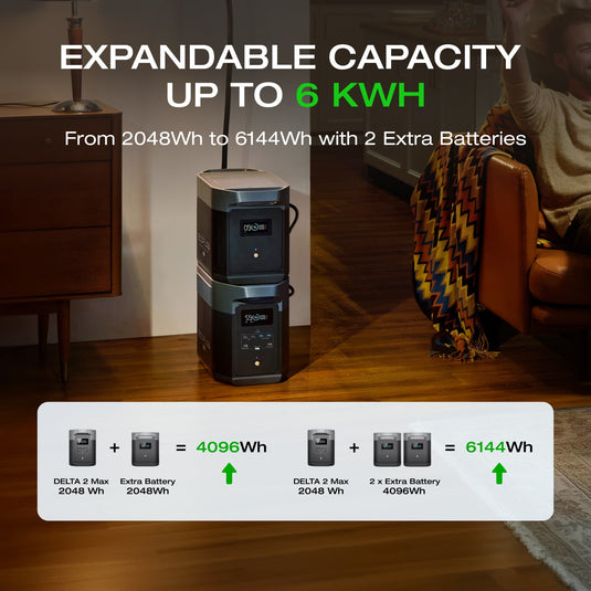 EcoFlow DELTA 2 Max Portable Power Station