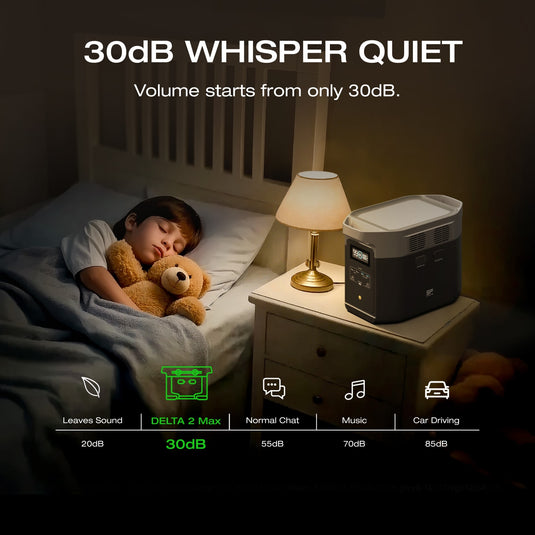 EcoFlow DELTA 2 Max Portable Power Station