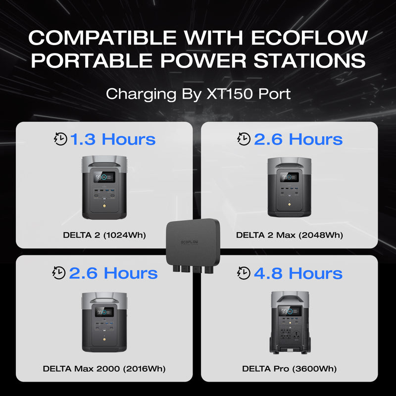 Load image into Gallery viewer, EcoFlow DELTA 2 Max + 800W Alternator Charger + 400W Solar Panel(Early BFCM Deal Access)
