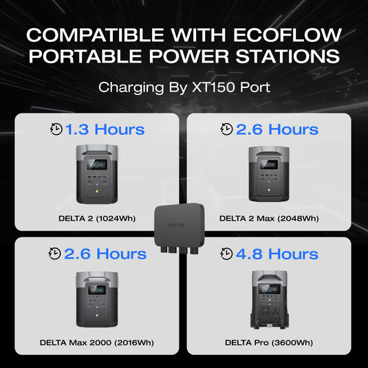 EcoFlow DELTA 2 Max + 800W Alternator Charger + 400W Solar Panel(Early BFCM Deal Access)