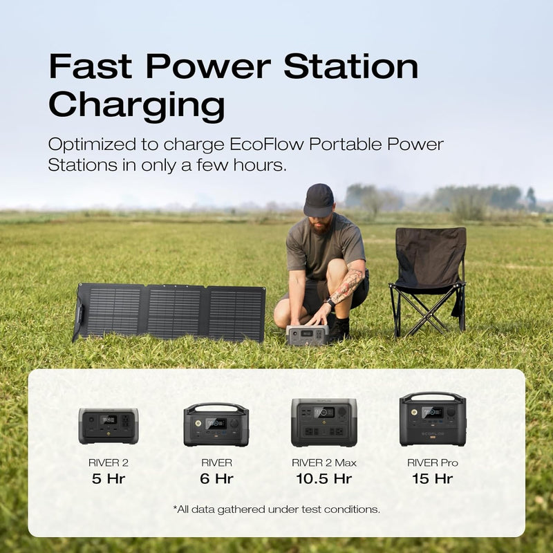 Load image into Gallery viewer, EcoFlow 60W Portable Solar Panel
