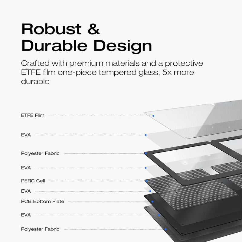 Load image into Gallery viewer, EcoFlow 60W Portable Solar Panel
