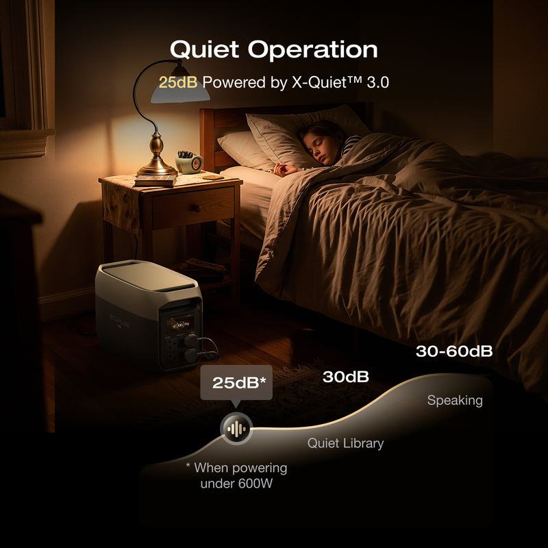 Load image into Gallery viewer, EcoFlow DELTA 3 Max Portable Power Station
