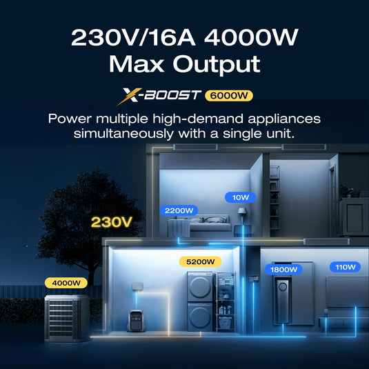 EcoFlow DELTA Pro 3 Portable Power Station + Extra Battery