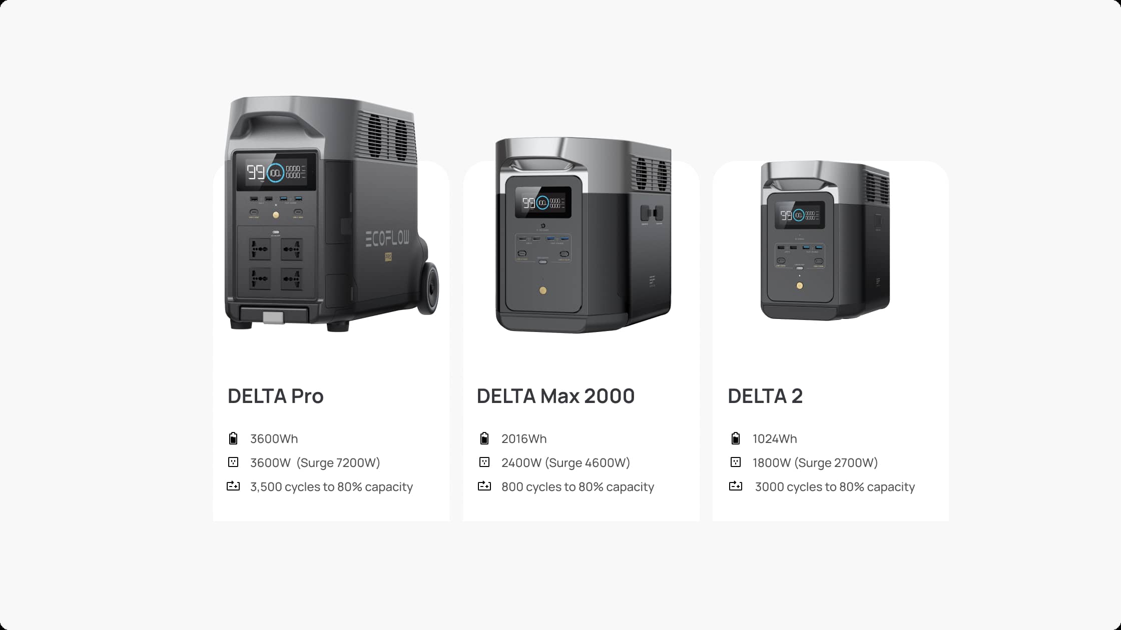 Works with all EcoFlow Portable Power Stations