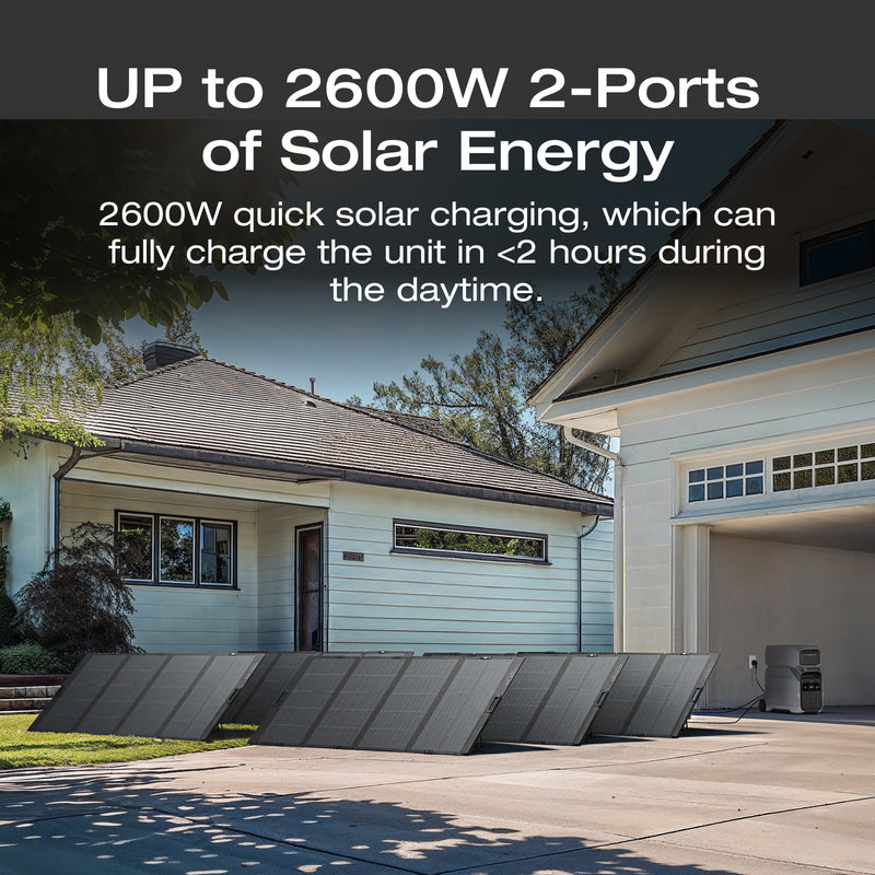 Load image into Gallery viewer, EcoFlow DELTA 3 Ultra Plus Portable Power Station
