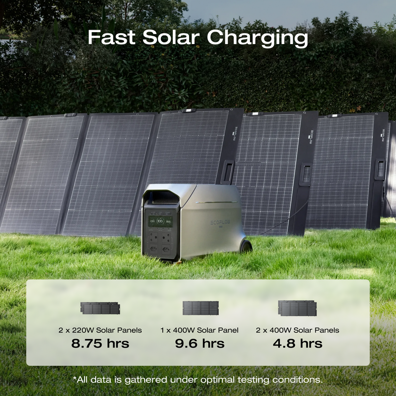 Load image into Gallery viewer, EcoFlow DELTA 3 Ultra Plus Portable Power Station
