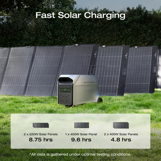 EcoFlow DELTA 3 Ultra Plus Portable Power Station