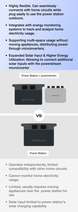 What Benefits Can EcoFlow PowerStream Bring to You?