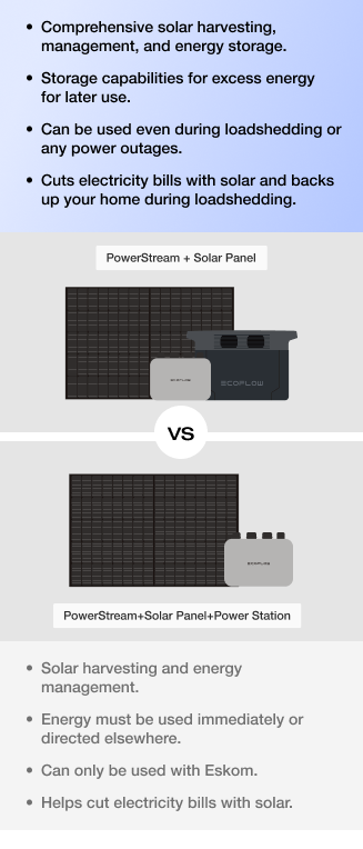 What Benefits Can EcoFlow PowerStream Bring to You?