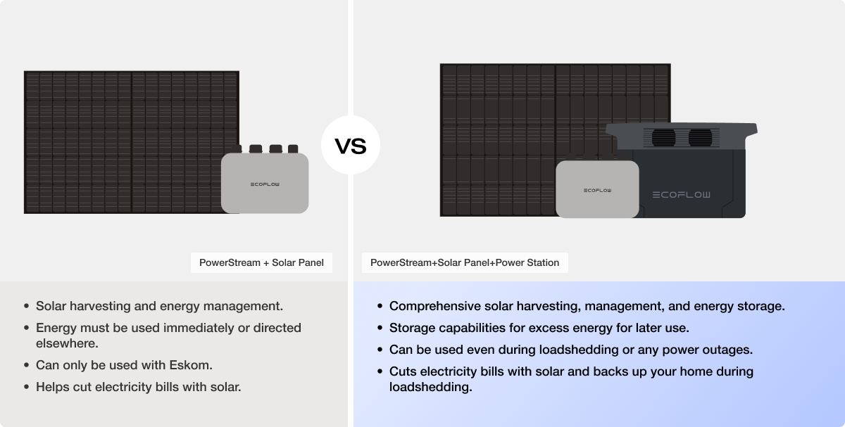 What Benefits Can EcoFlow PowerStream Bring to You?